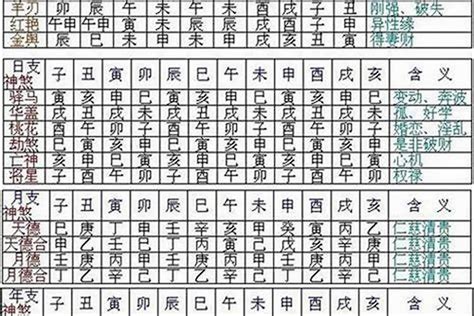 八字 孤辰|八字孤寡神煞全解